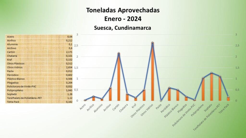 Suesca, Cundinamarca