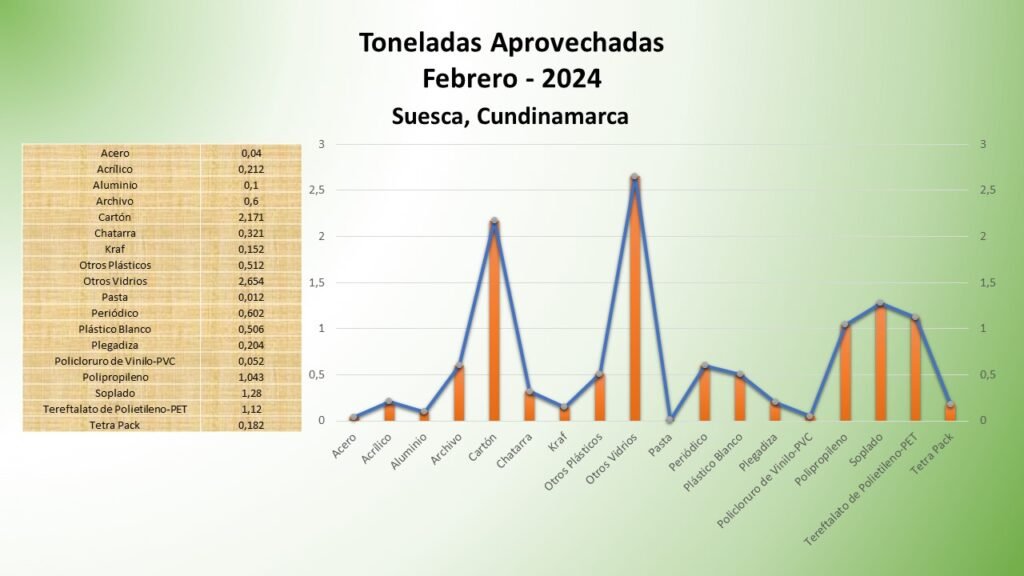 Febrero Suesca, Cundinamarca