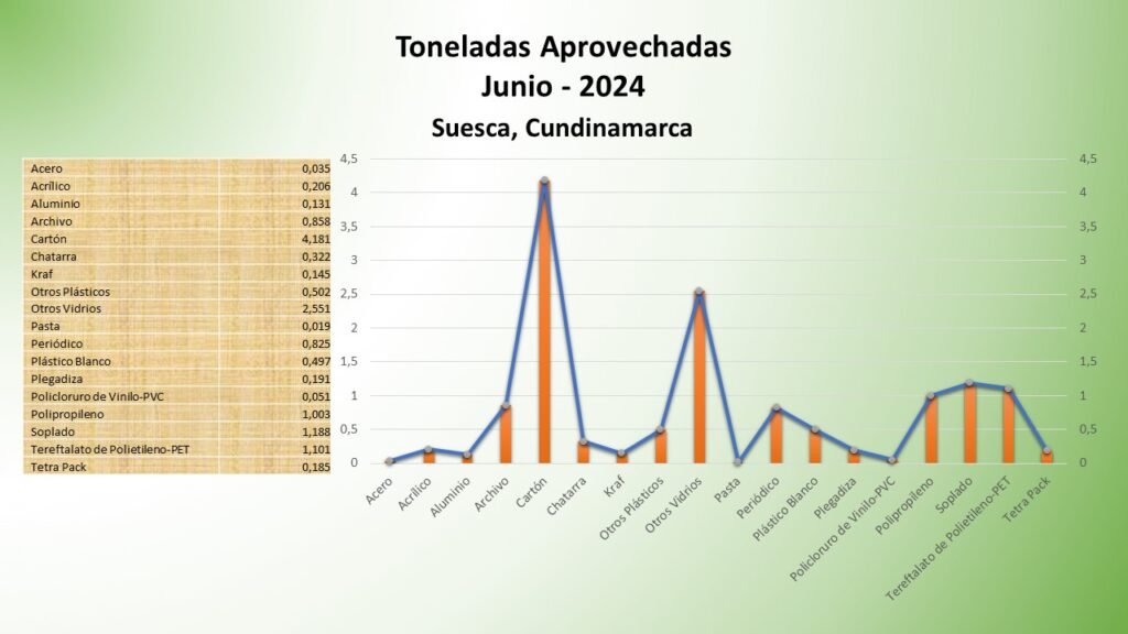 Suesca, Cundinamarca