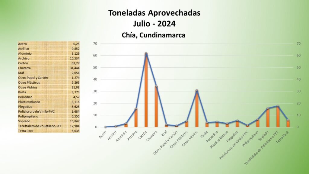 Chia, Cundinamarca (1)