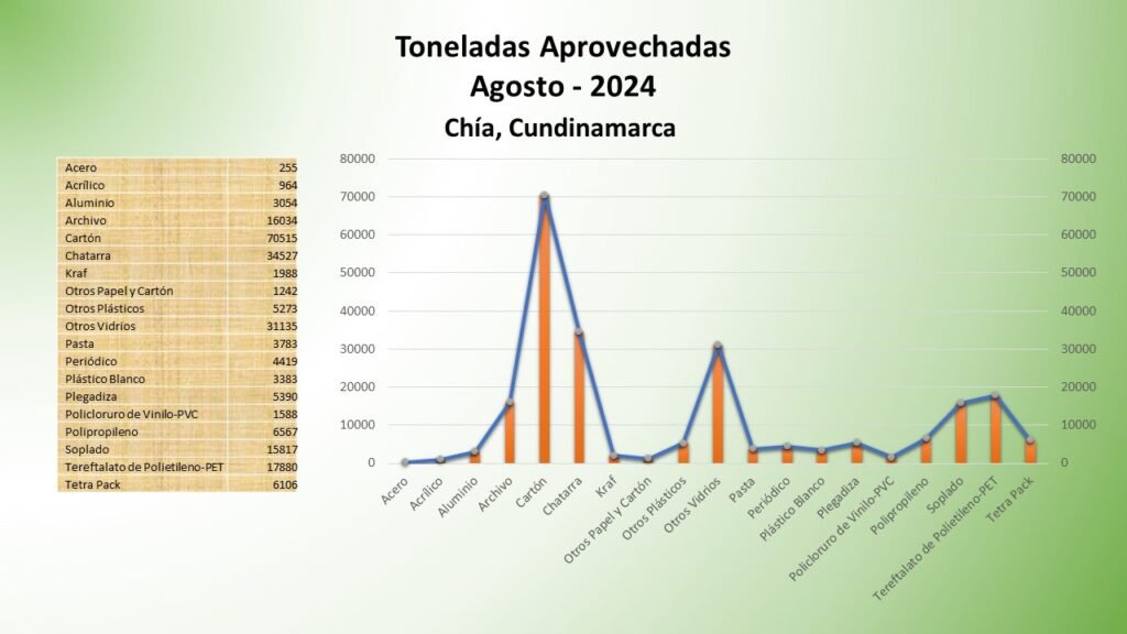 Chia, Cundinamarca (2)