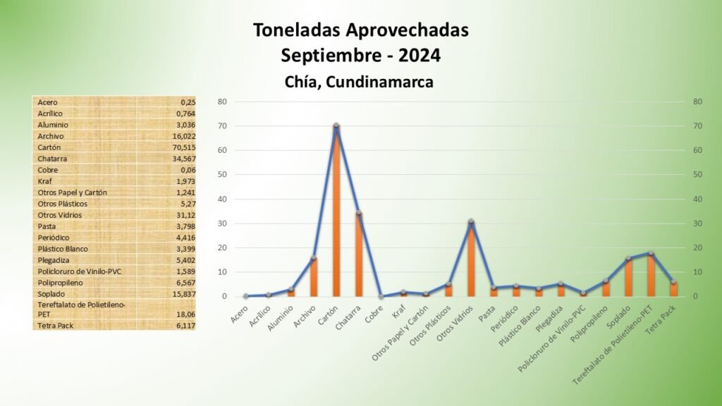 Chia, Cundinamarca (3)