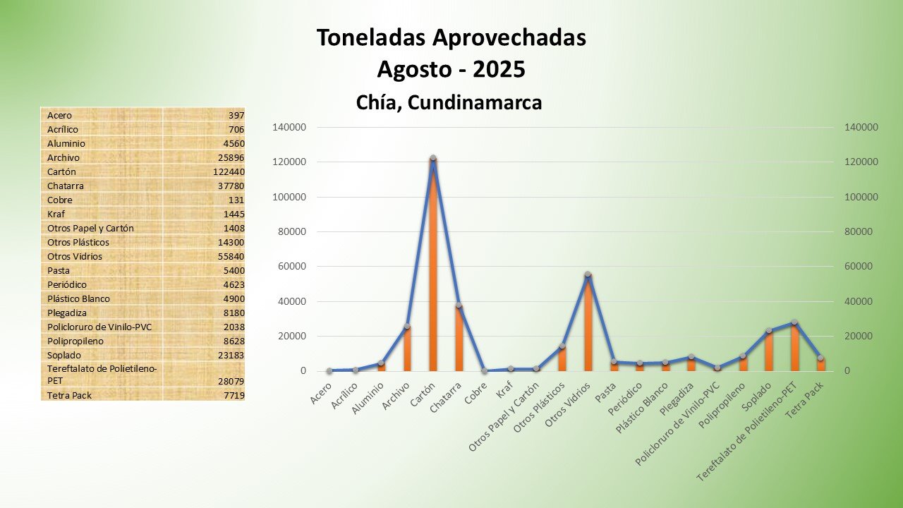Chia, Cundinamarca