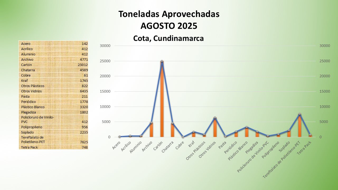 Cota, Cundinamarca