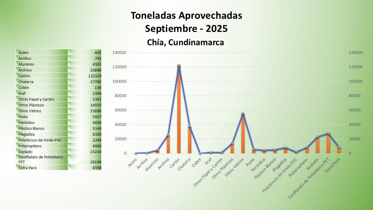 Chia, Cundinamarca (1)