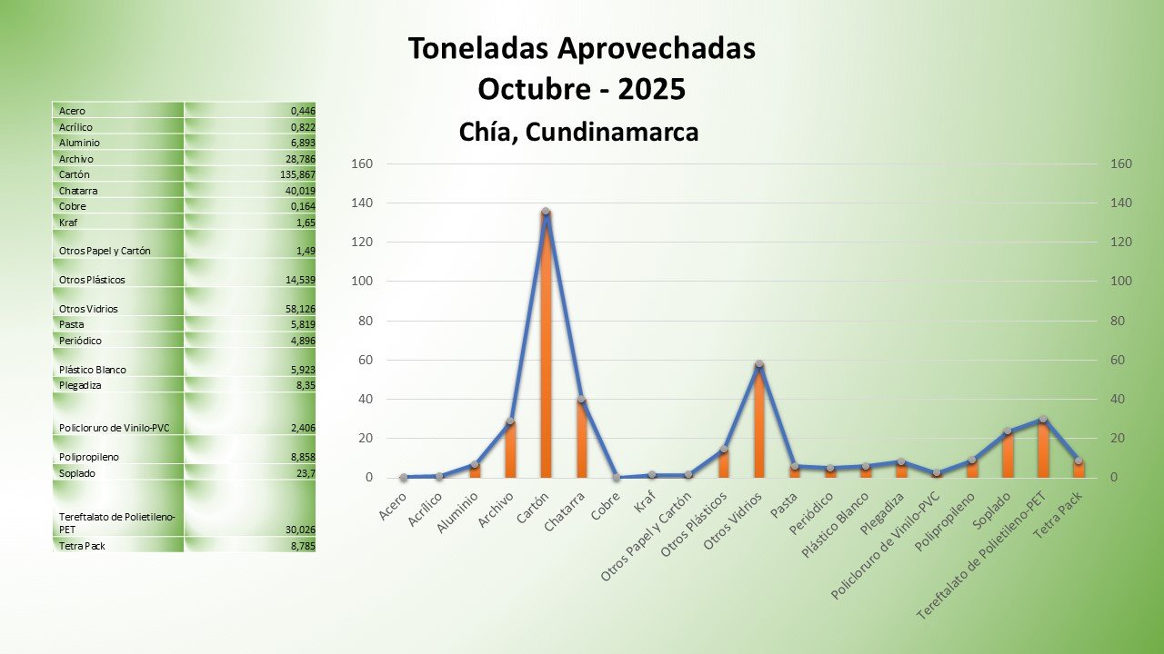 Chia, Cundinamarca (2)
