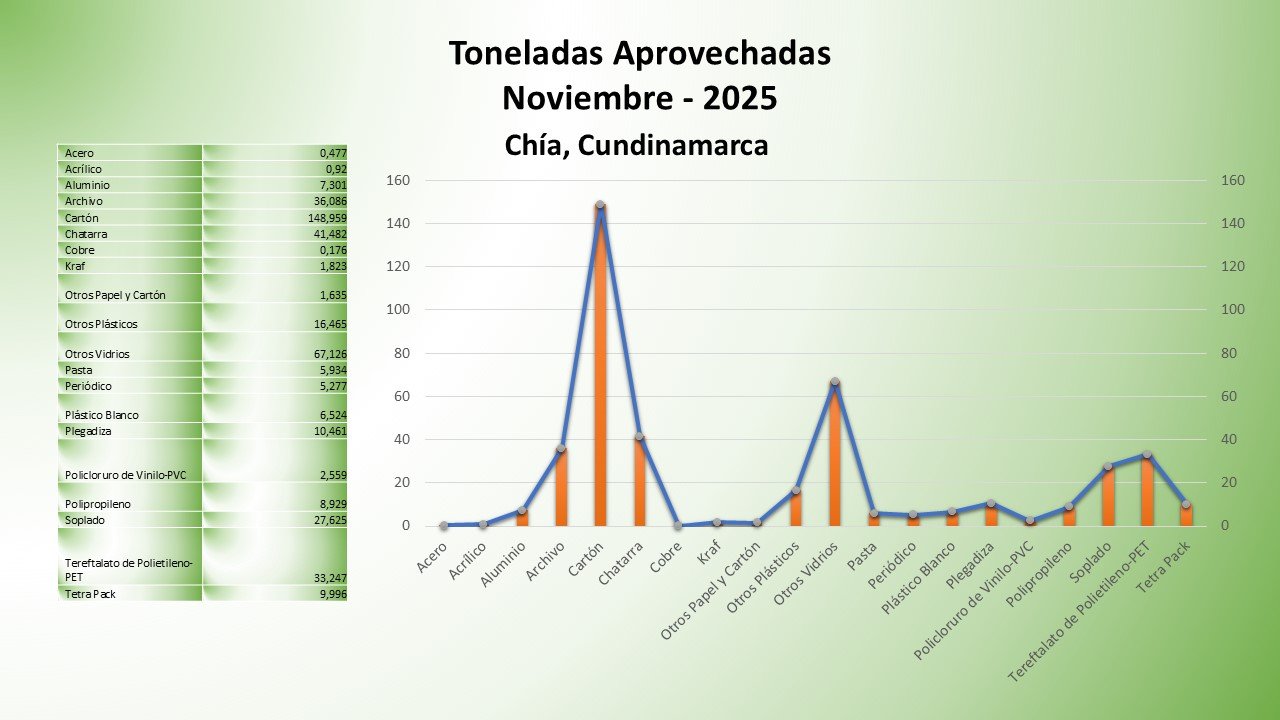 Chia, Cundinamarca (1)