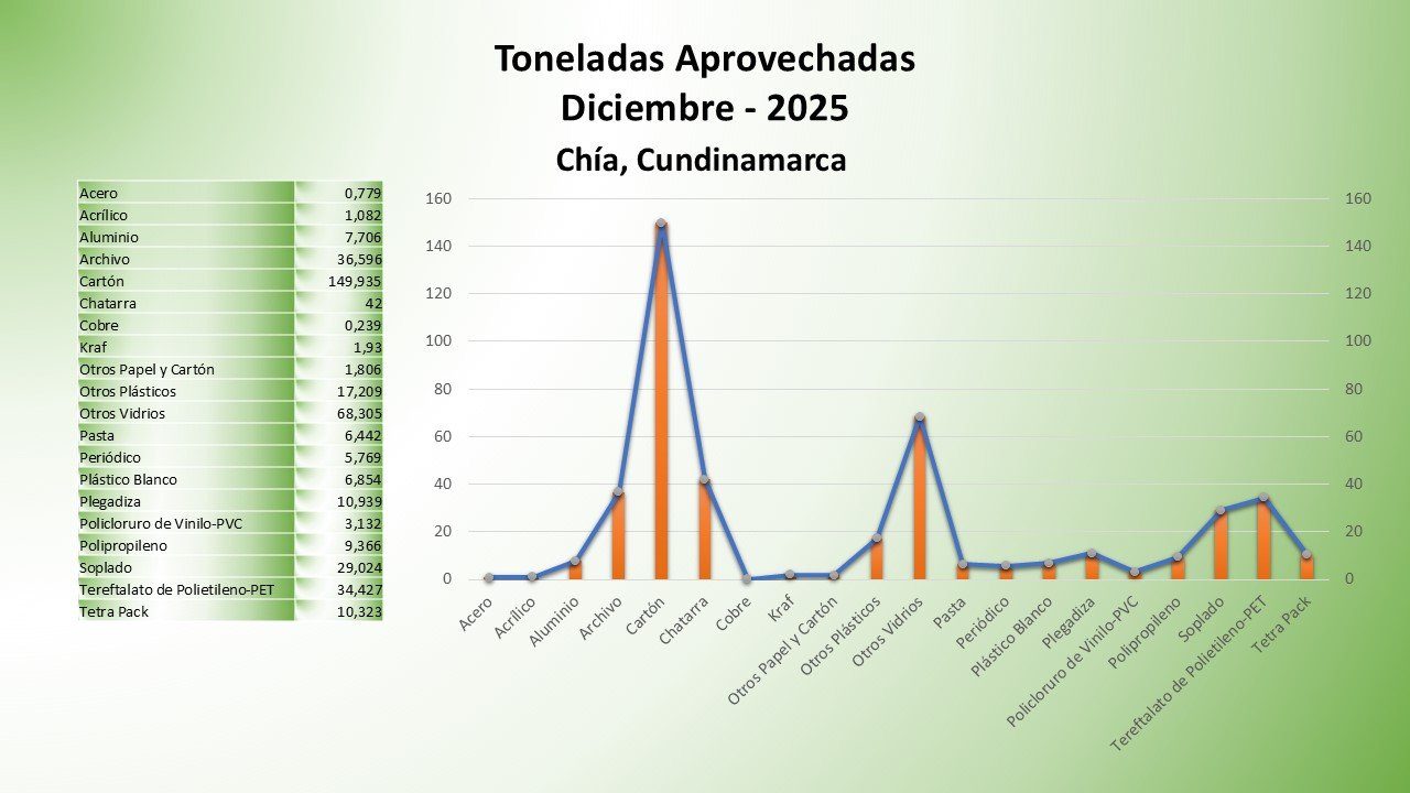 Chia, Cundinamarca diciembre 25.jpg