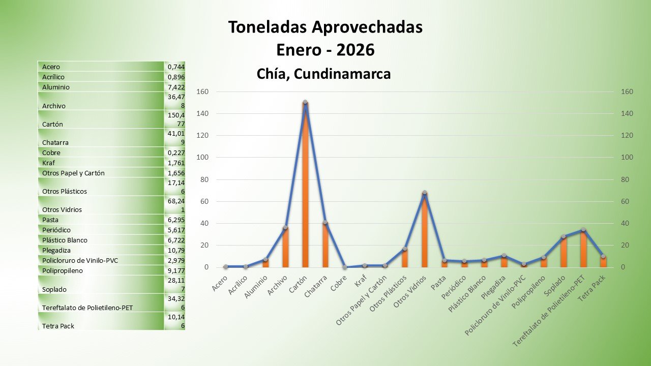 Chia, Cundinamarca enero 2026.jpg