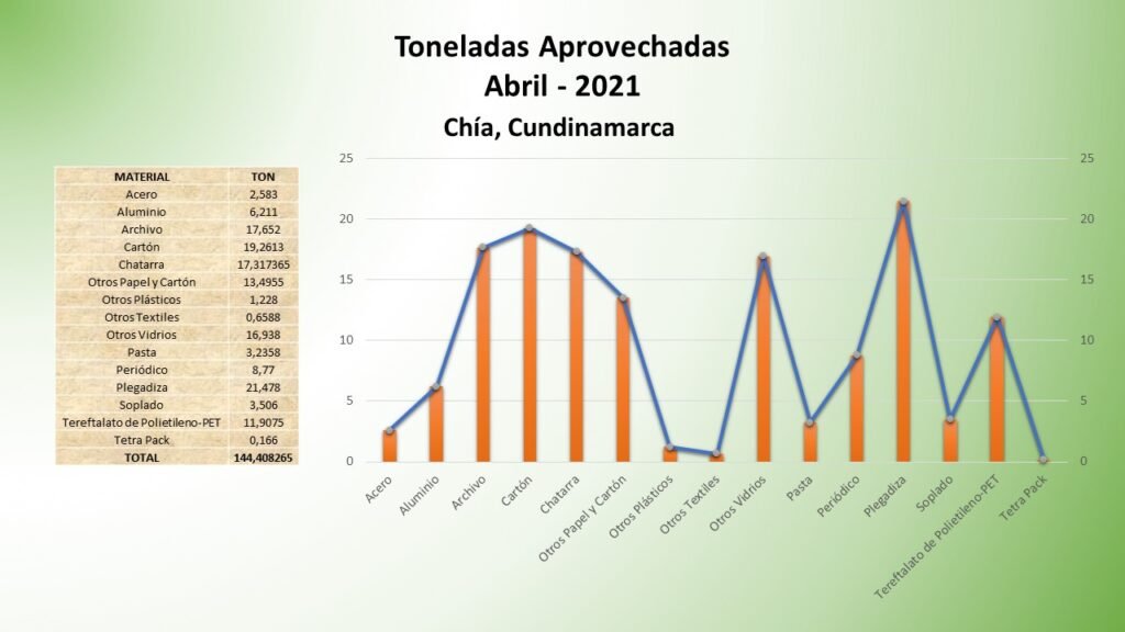 ABRIL 2021