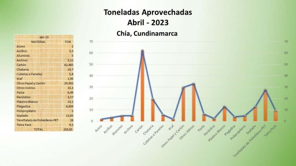 ABRIL 2023