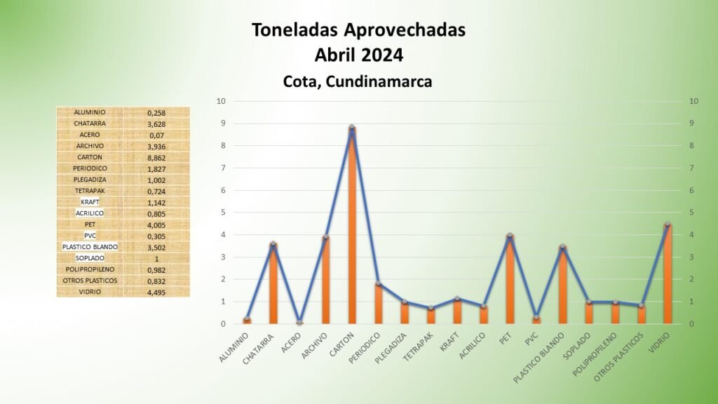 ABRIL 2024