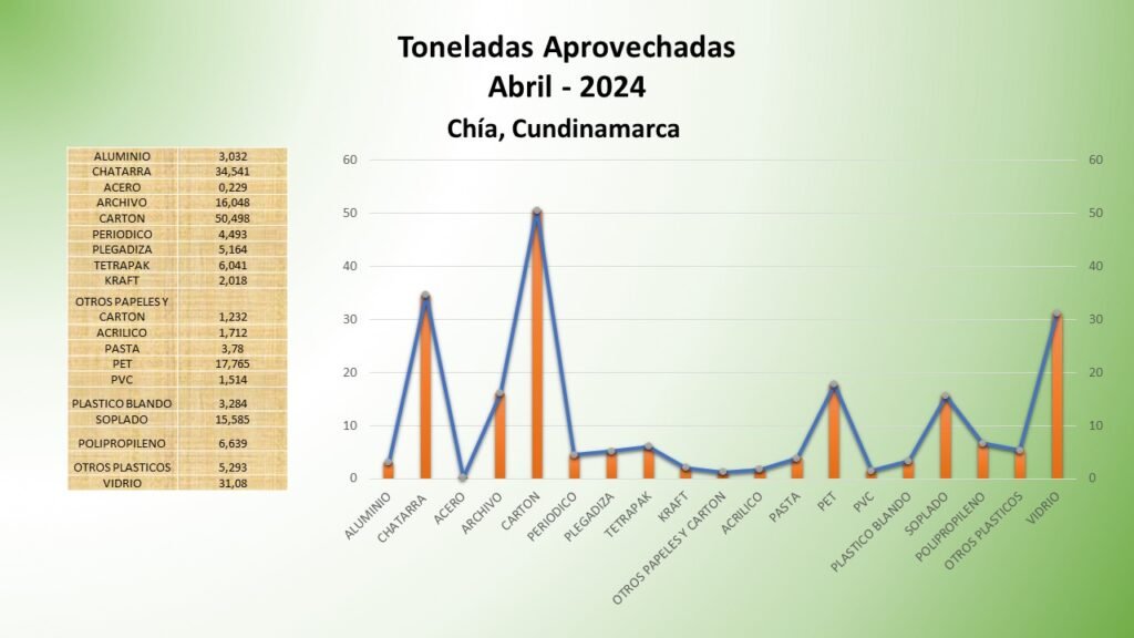 ABRIL 2024