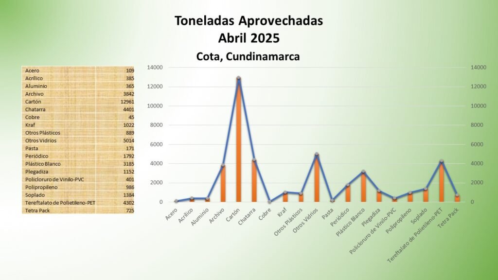 ABRIL 2025