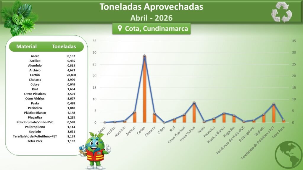 ABRIL 2026