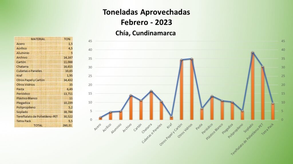 FEBRERO 2023