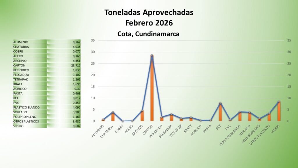 FEBRERO 2026