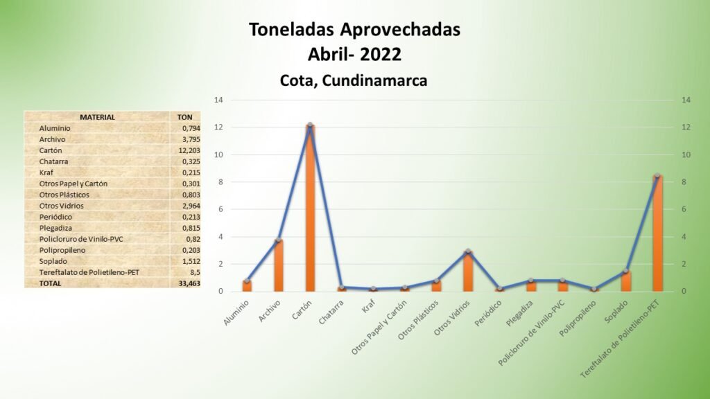 ABRIL 2022