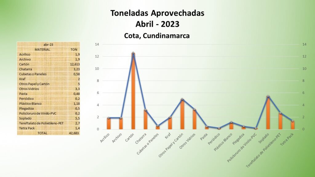 ABRIL 2023