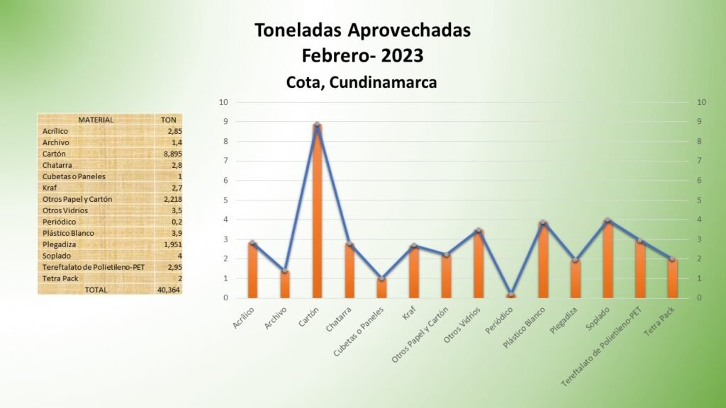 FEBRERO 2023